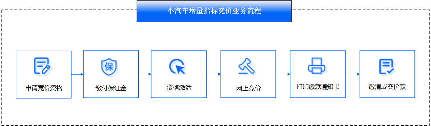 深圳车牌竞价在哪个网