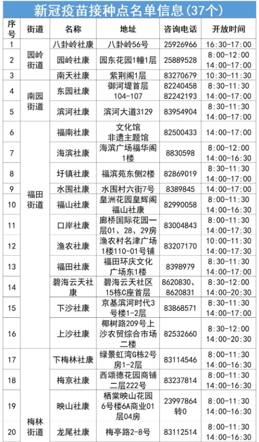 7月25起深圳福田区37个新冠疫苗接种点汇总