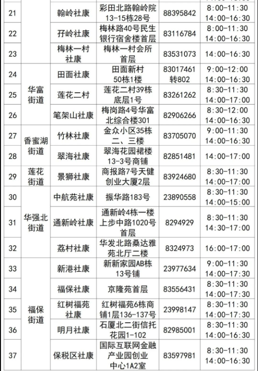 7月25起深圳福田区37个新冠疫苗接种点汇总