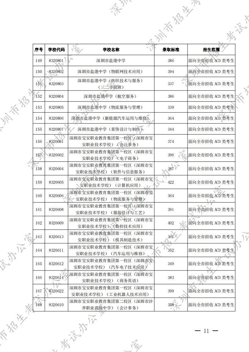 深圳市2022年高中阶段学校第二批录取标准出炉