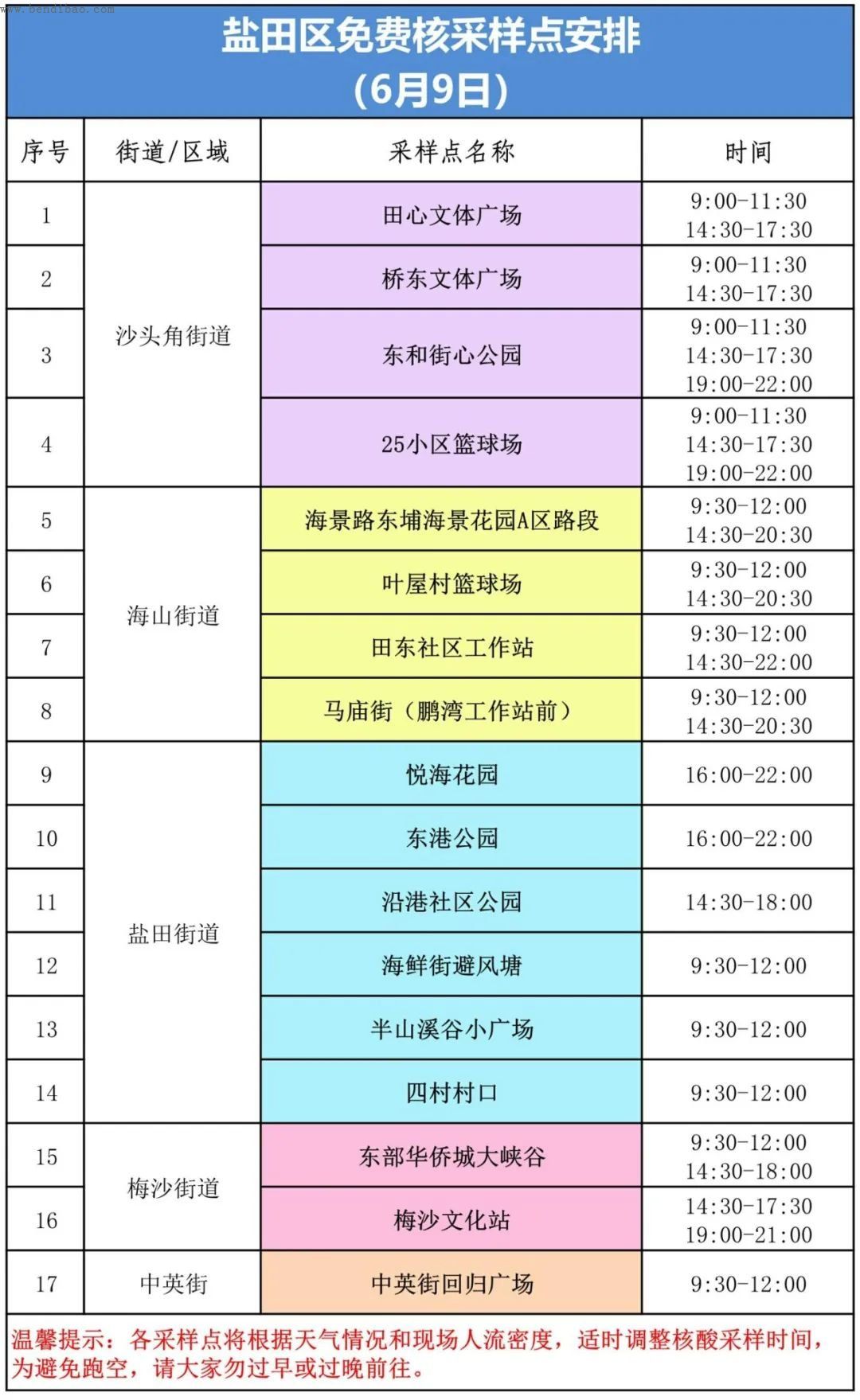 盐田区核酸采样点6月9日