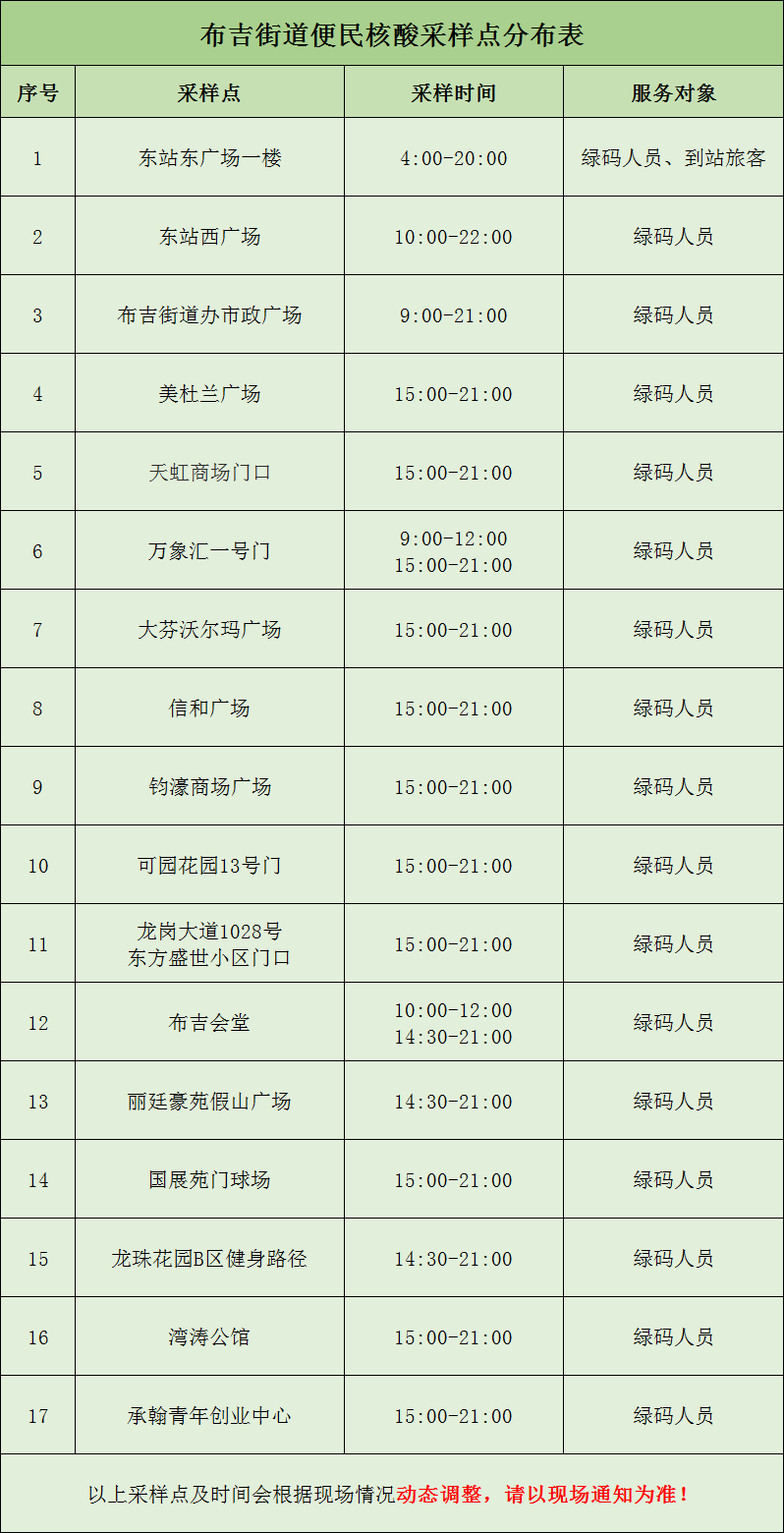 龙岗区布吉街道近期17个便民核酸采样点信息