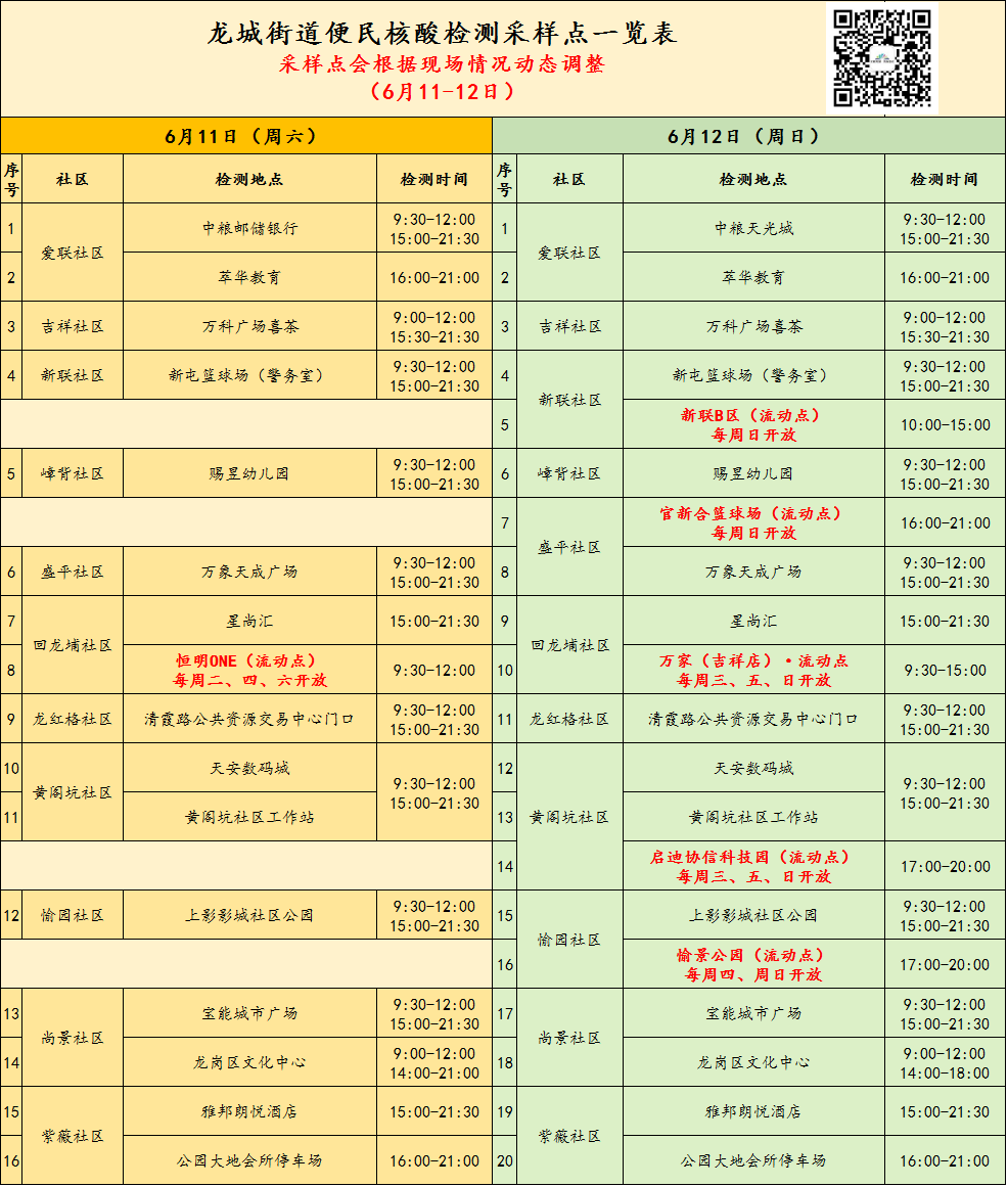 龙岗区龙城街道核酸检测点汇总6月11-12日