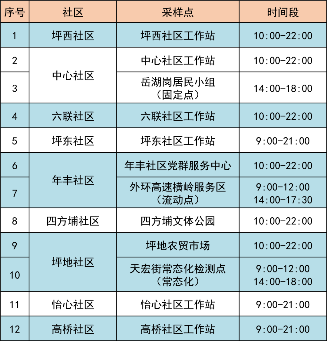 龙岗区坪地街道最新核酸采样点6月12日