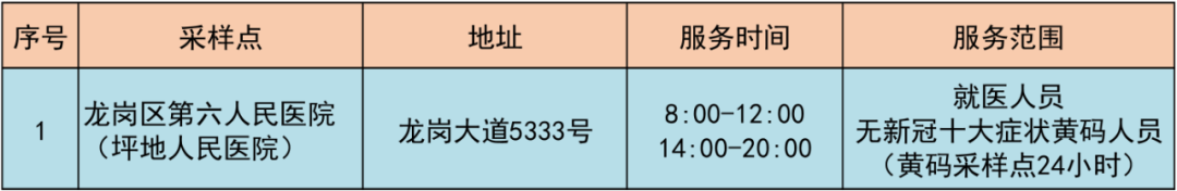 龙岗区坪地街道最新核酸采样点6月12日