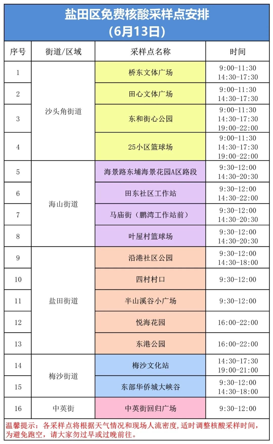 6月13日盐田区核酸采样点