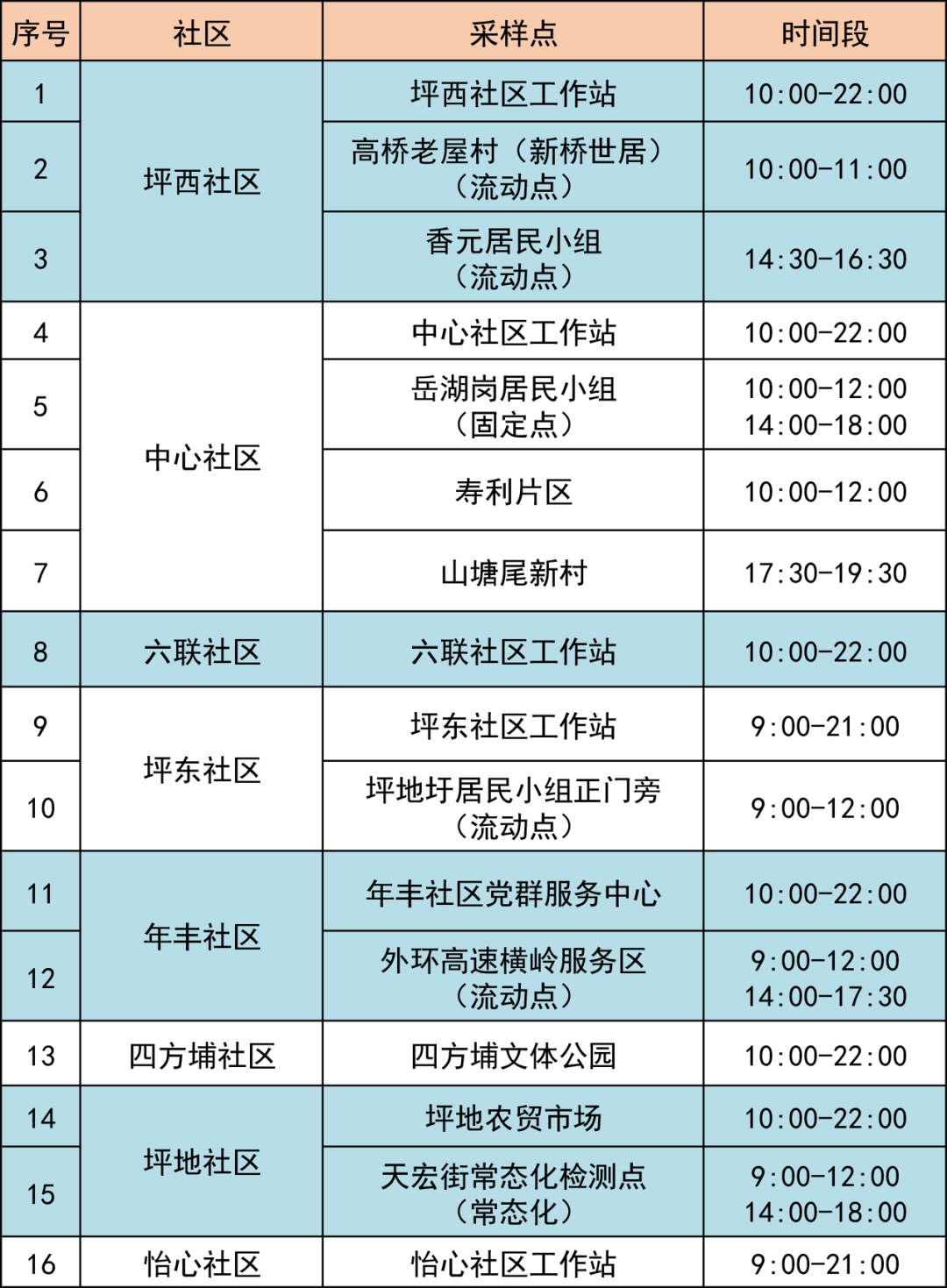 6月14日龙岗区坪地街道18个核酸采样点