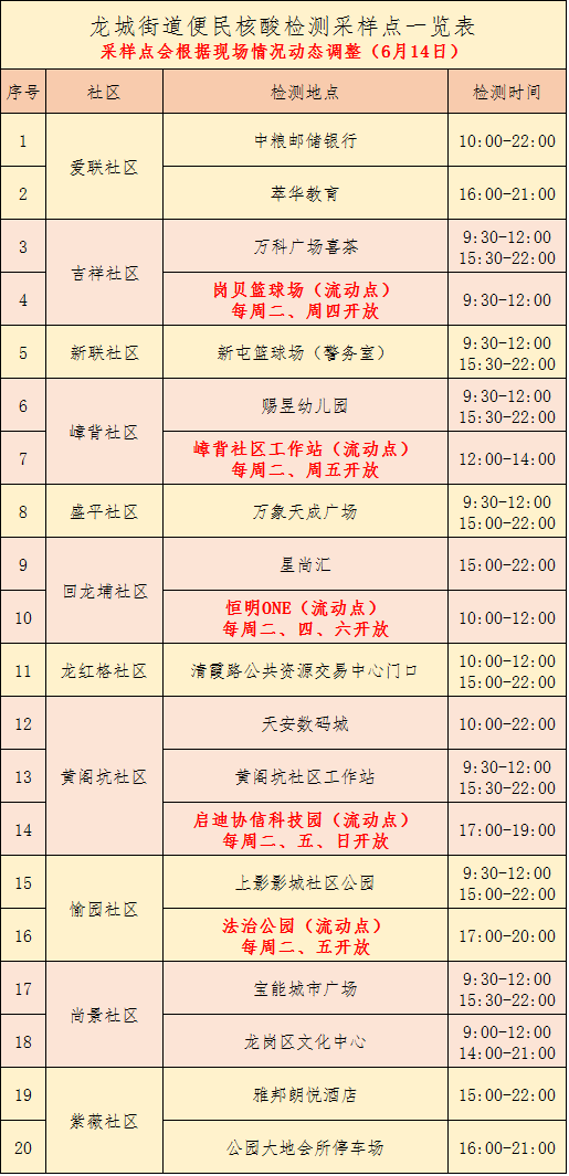 6月14日龙岗区龙城街道核酸点