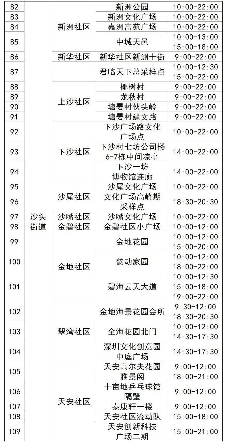 6月14日福田区核酸采样点点位安排