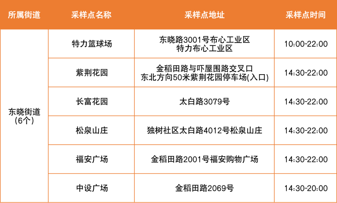 6月15日罗湖区便民核酸采样点