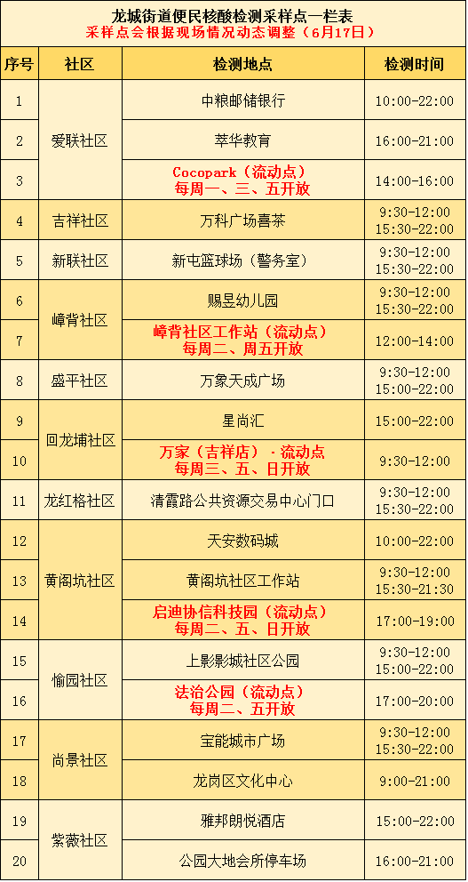 6月17日龙岗区龙城街道20个核酸采样点