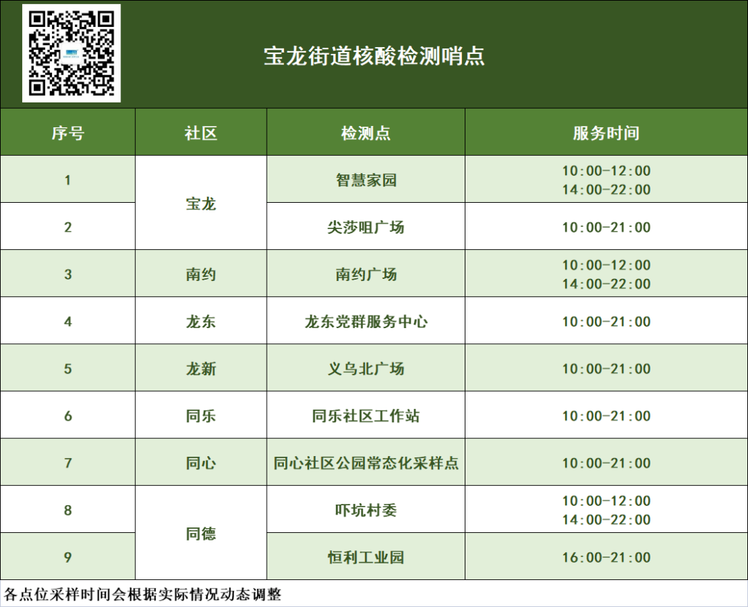 龙岗区宝龙街道6月17日核酸信息