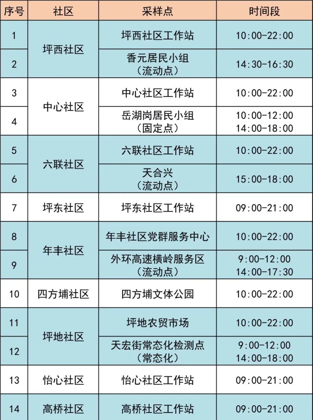 6月18日龙岗区坪地街道最新核酸采样点