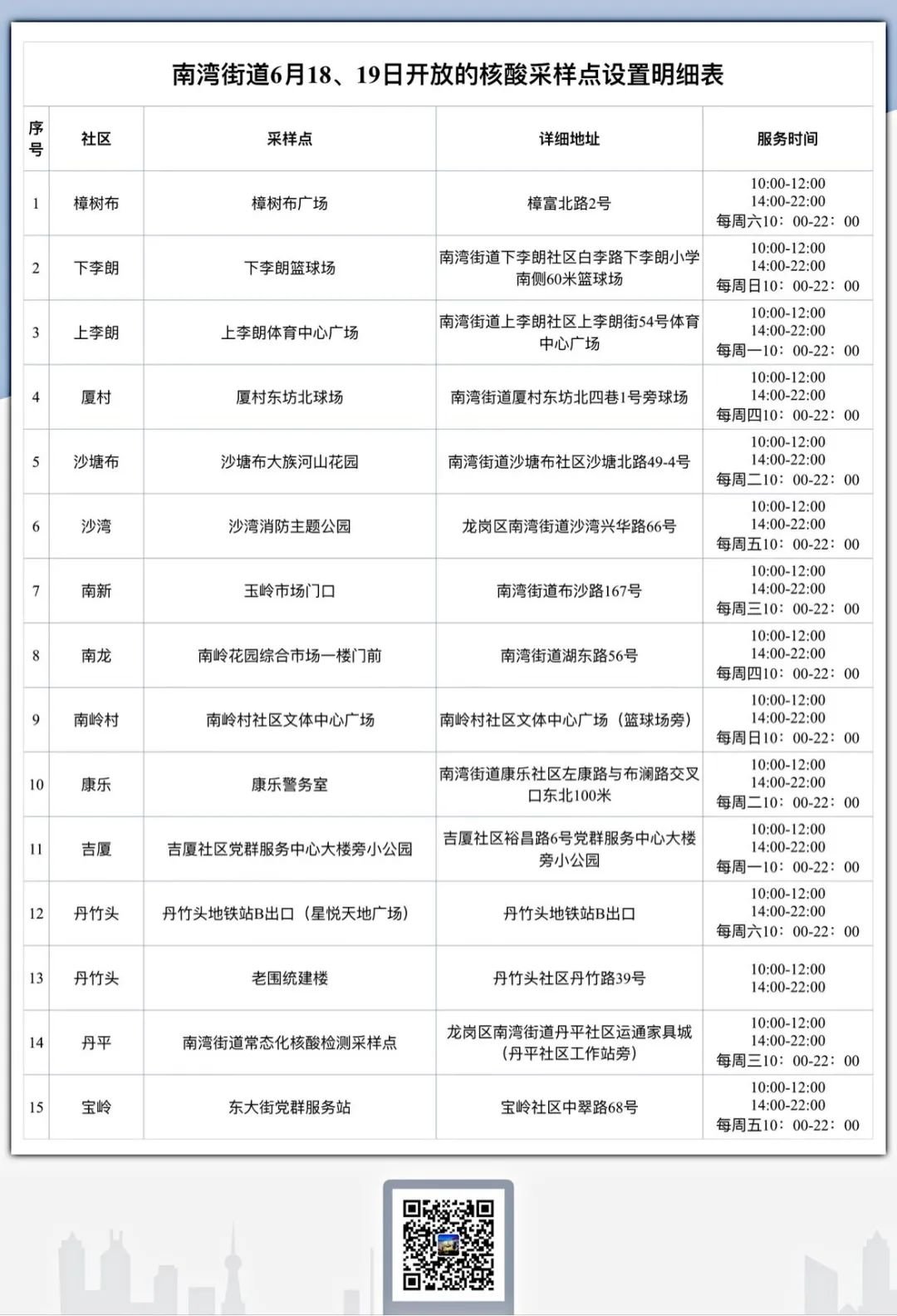 龙岗区南湾街道核酸检测点(6月18-19日)