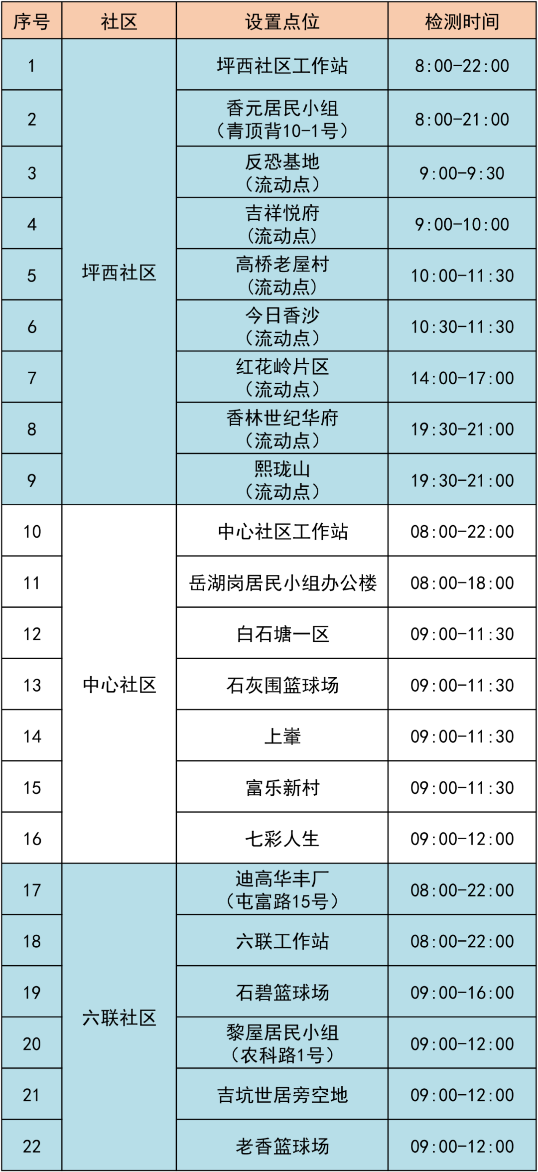 6月19日龙岗区坪地街道开展核酸检测45个采样点