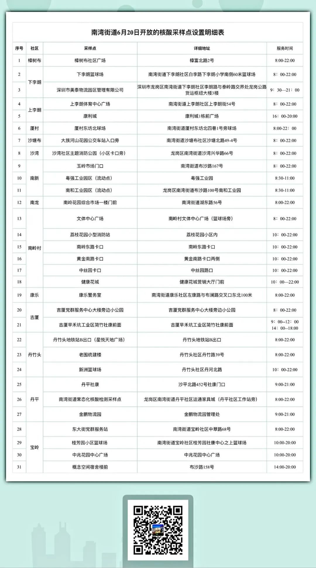 龙岗区南湾街道6月20日检测点