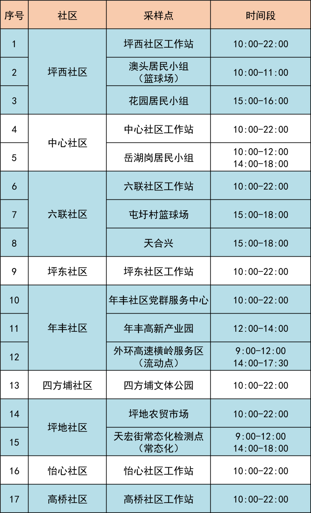 6月21日龙岗区坪地街道最新核酸采样点