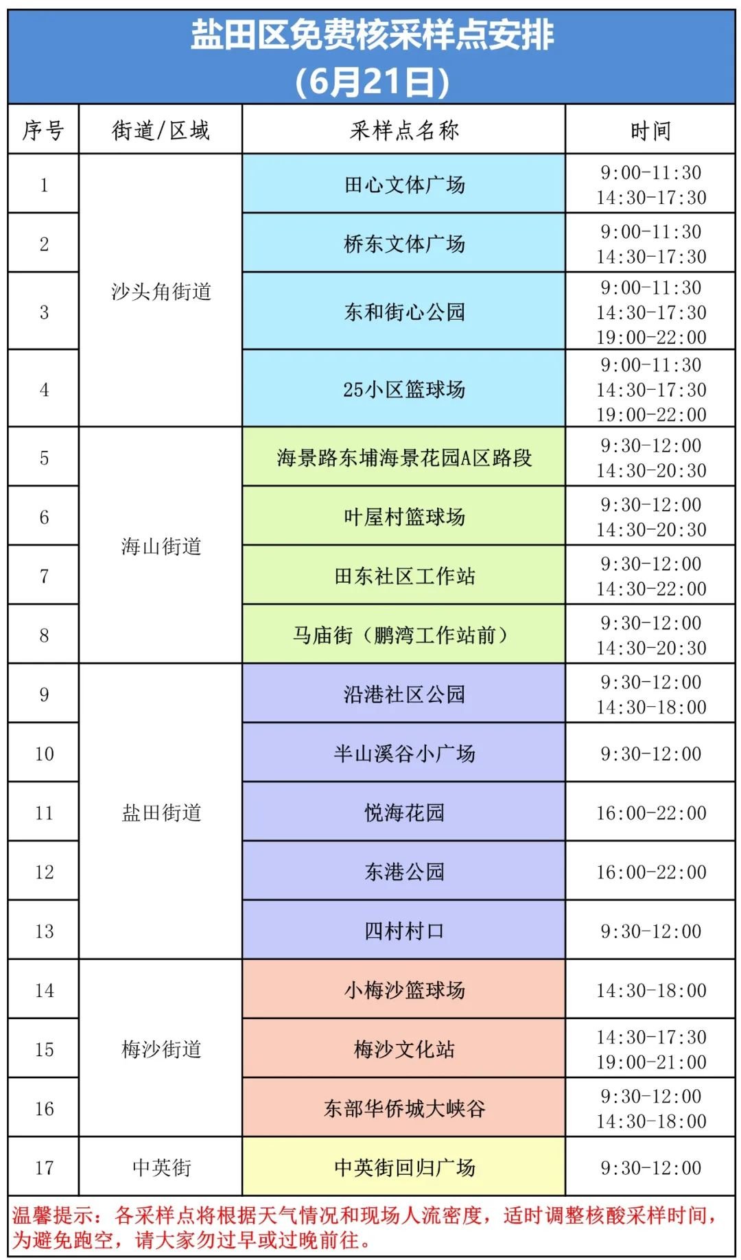 盐田区6月21日核酸采样点