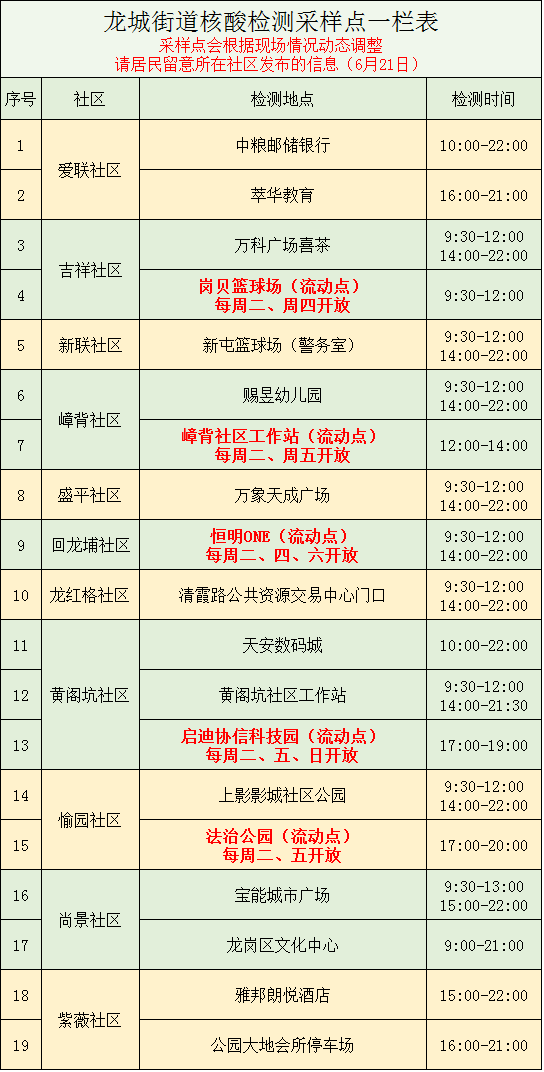 6月21日龙岗区龙城街道核酸点安排