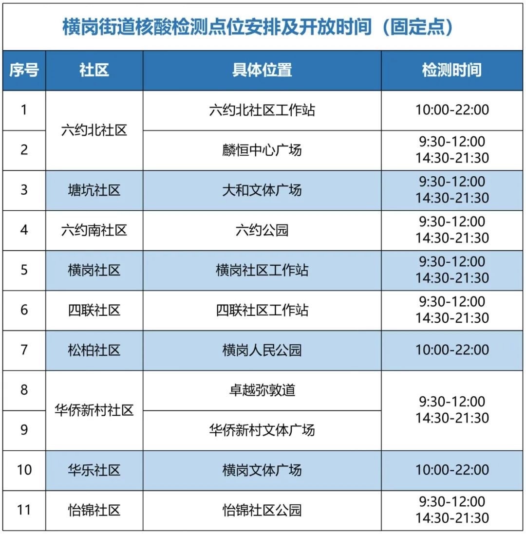 6月22日起龙岗区南湾街道核酸检测点位有变化