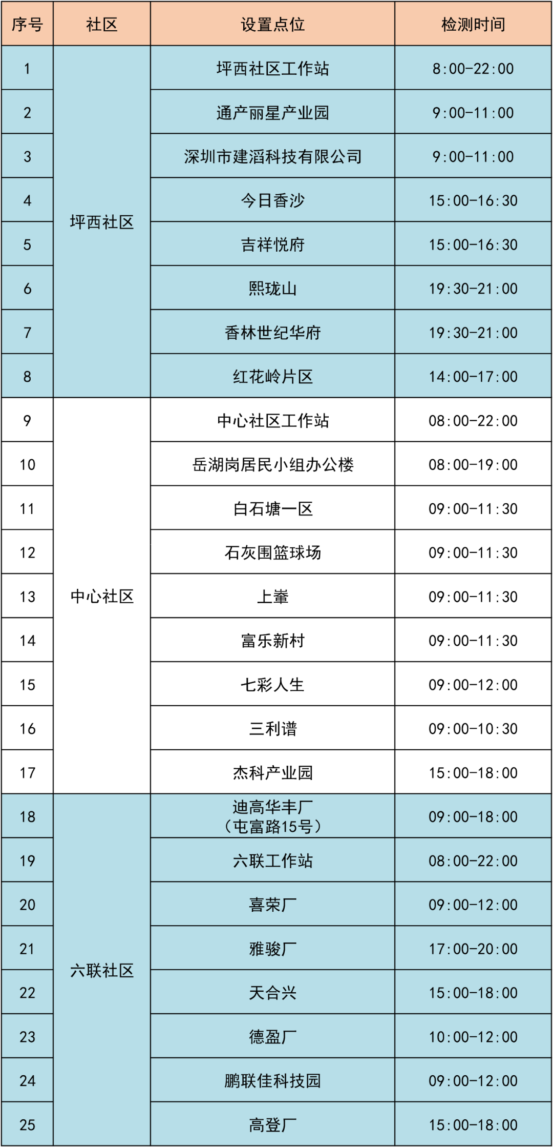 6月23日龙岗区坪地街道核酸检测点信息