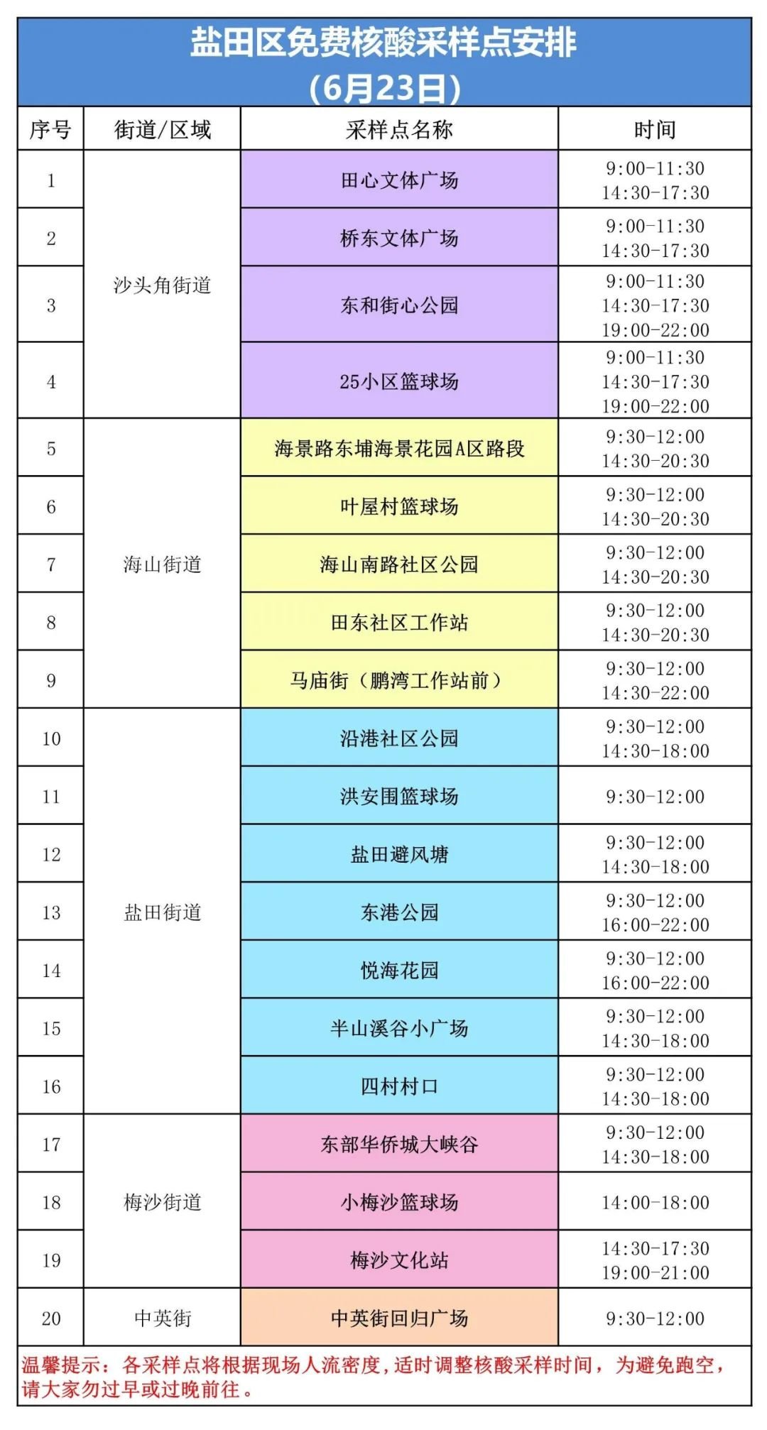 盐田区6月23日核酸采样点