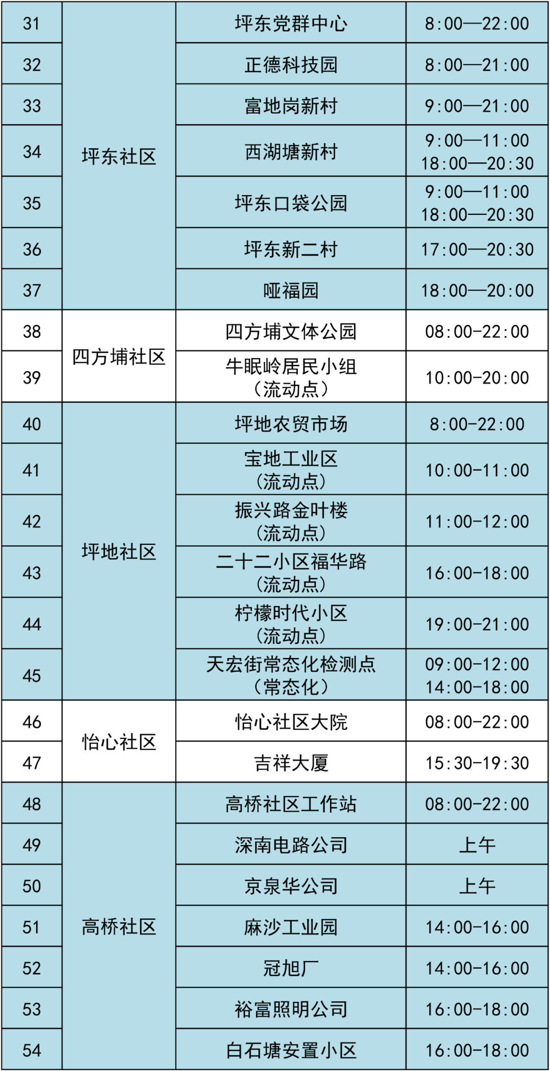 6月24日龙岗区坪地街道开展区域核酸检测