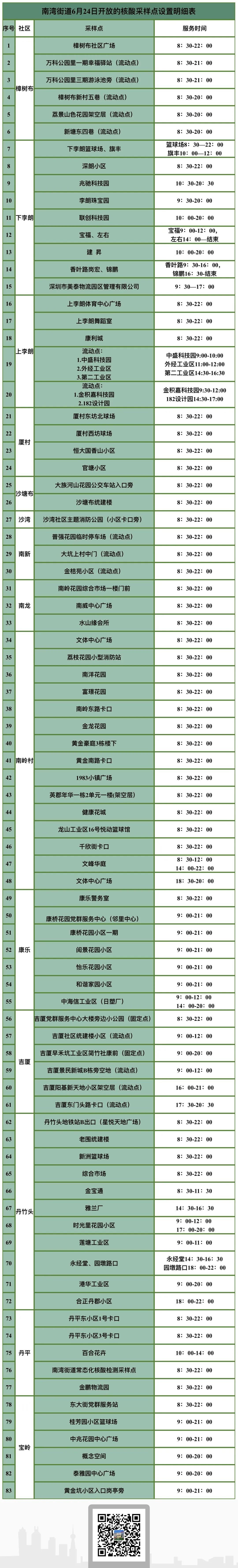 龙岗区南湾街道6月24日核酸检测点