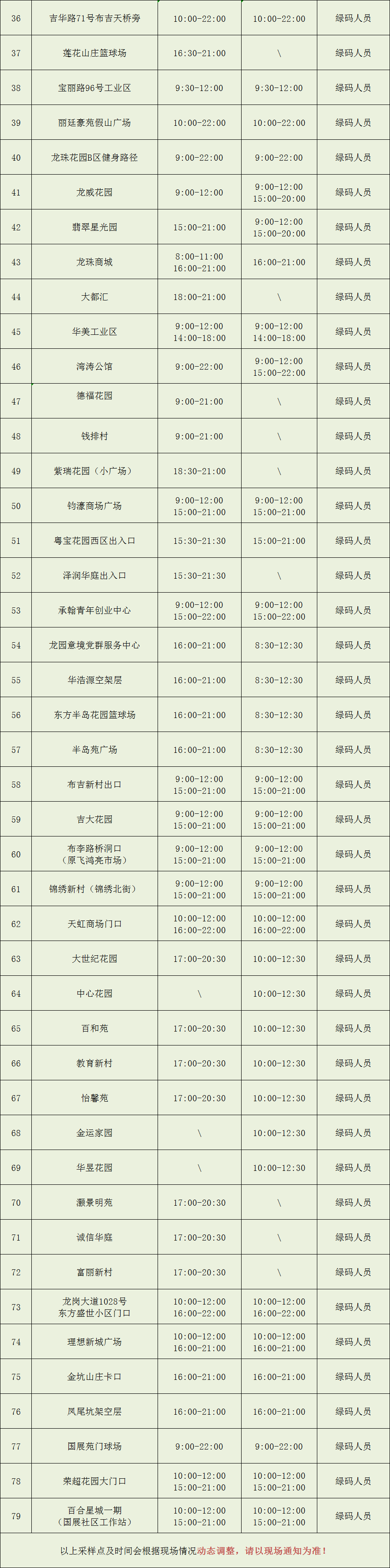 6月24日龙岗区布吉街道核酸检测点