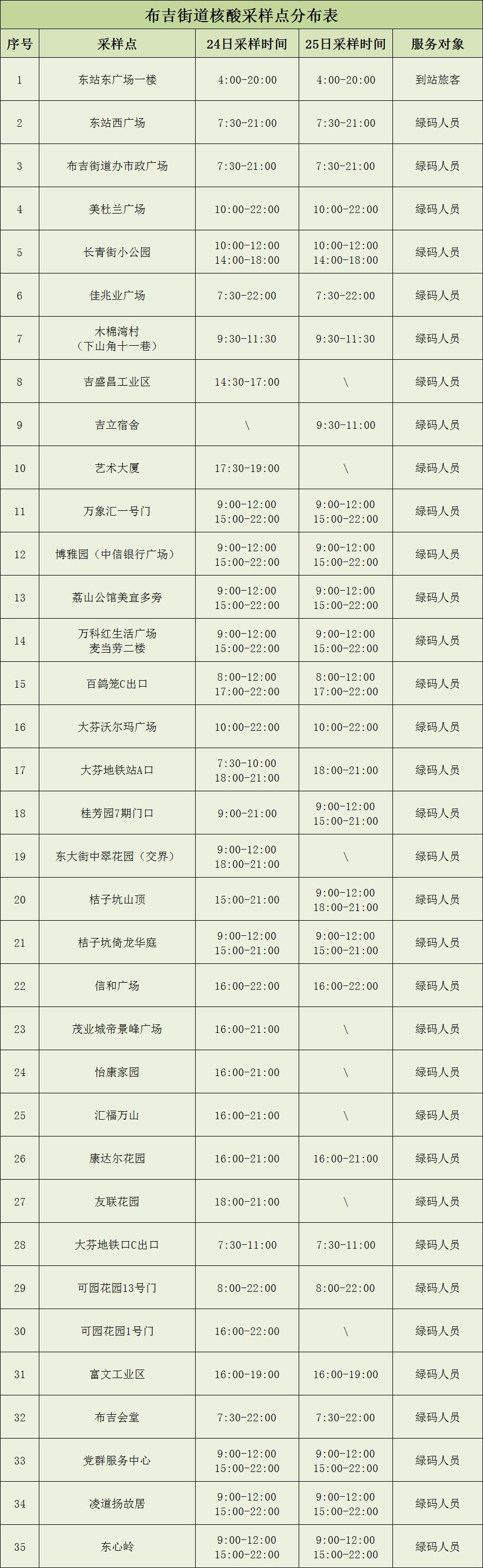 6月24日龙岗区布吉街道核酸检测点