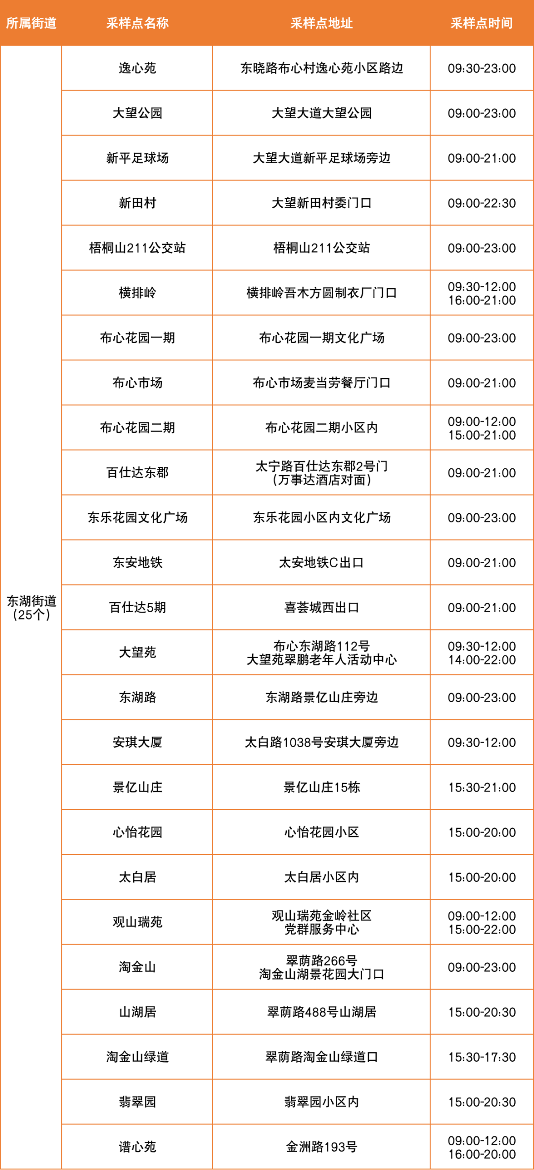 6月24日罗湖区便民核酸采样点