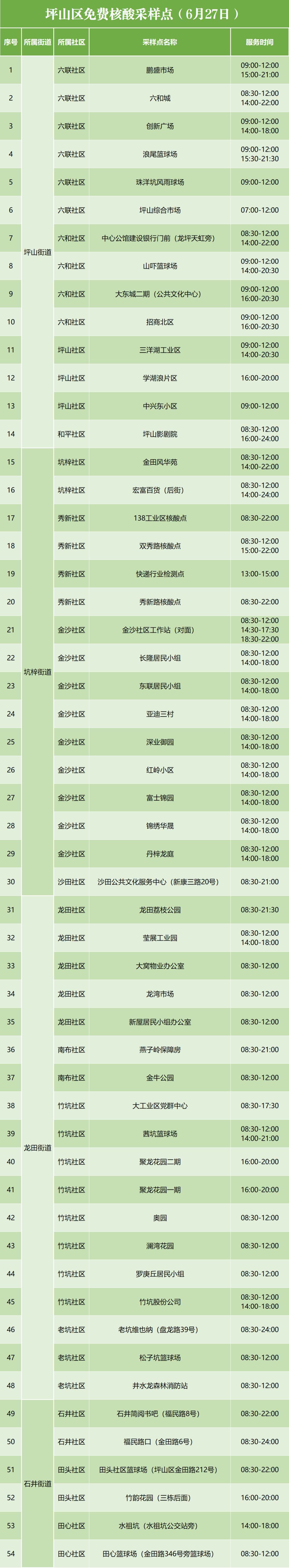 6月27日坪山区免费核酸检测点