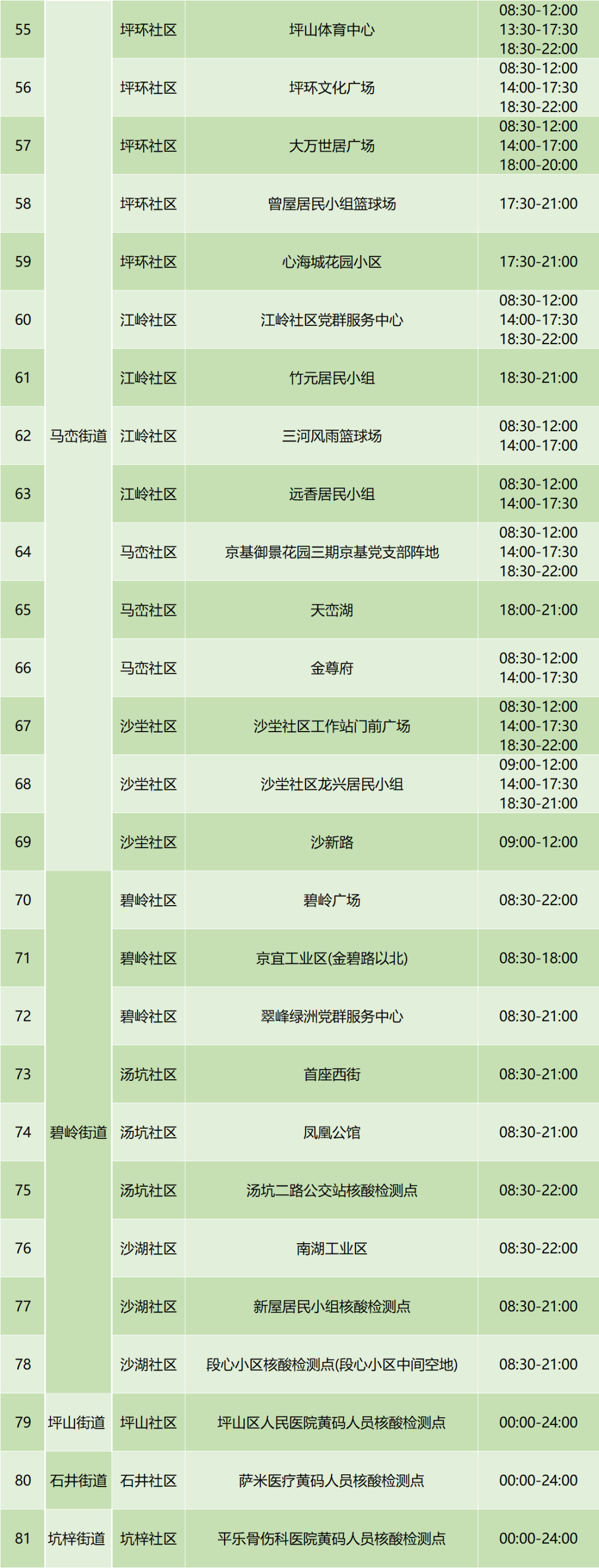 6月27日坪山区免费核酸检测点