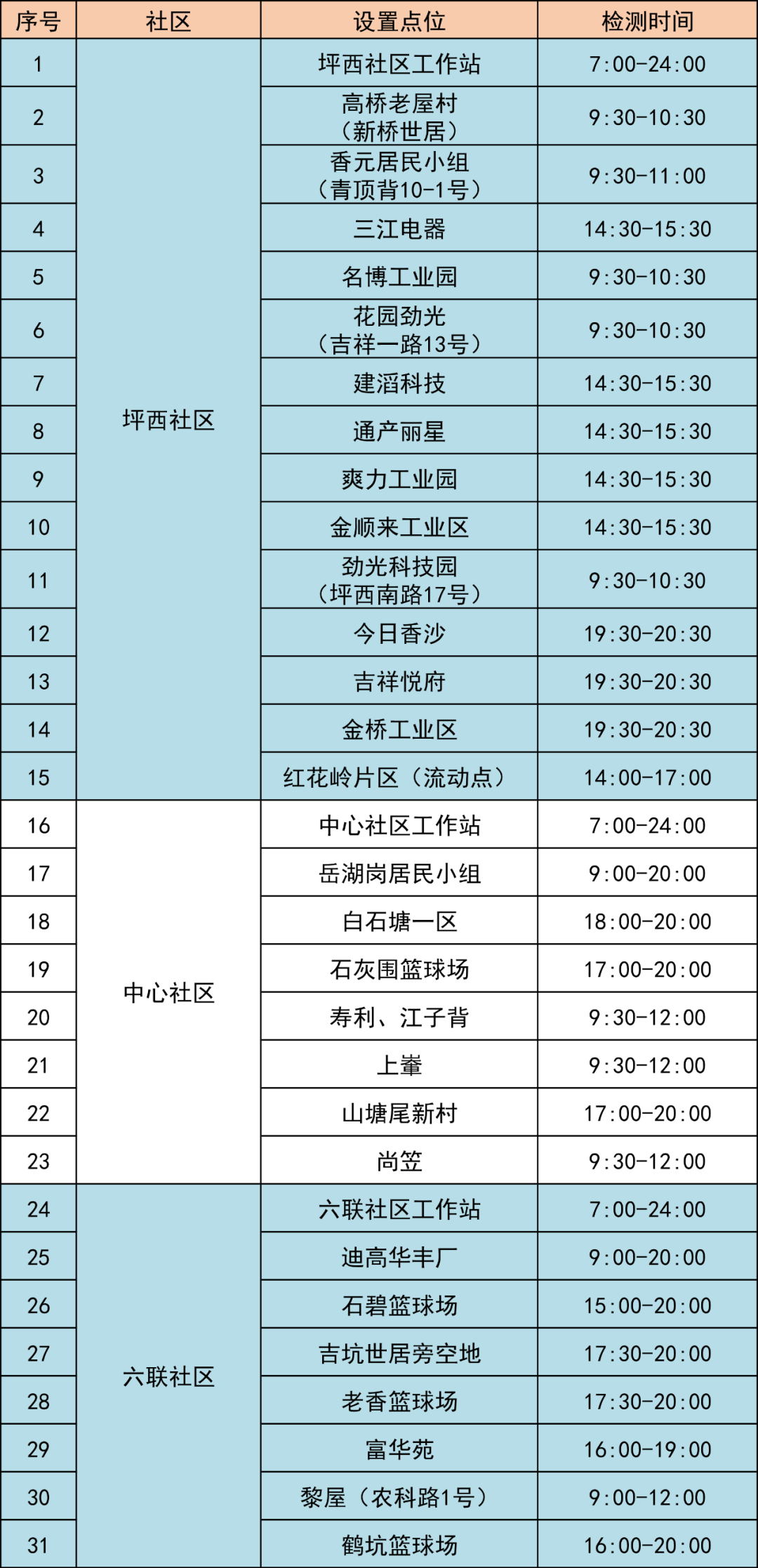 6月28日龙岗区坪地街道63个核酸点信息