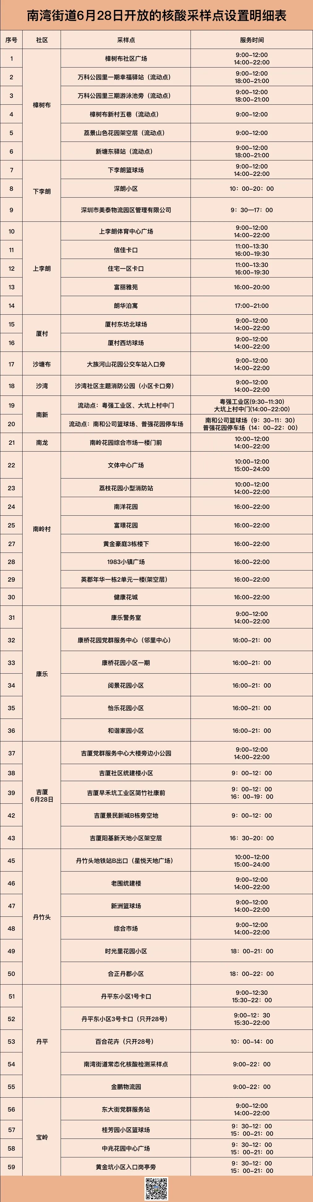 龙岗区南湾街道6月28日核酸检测点