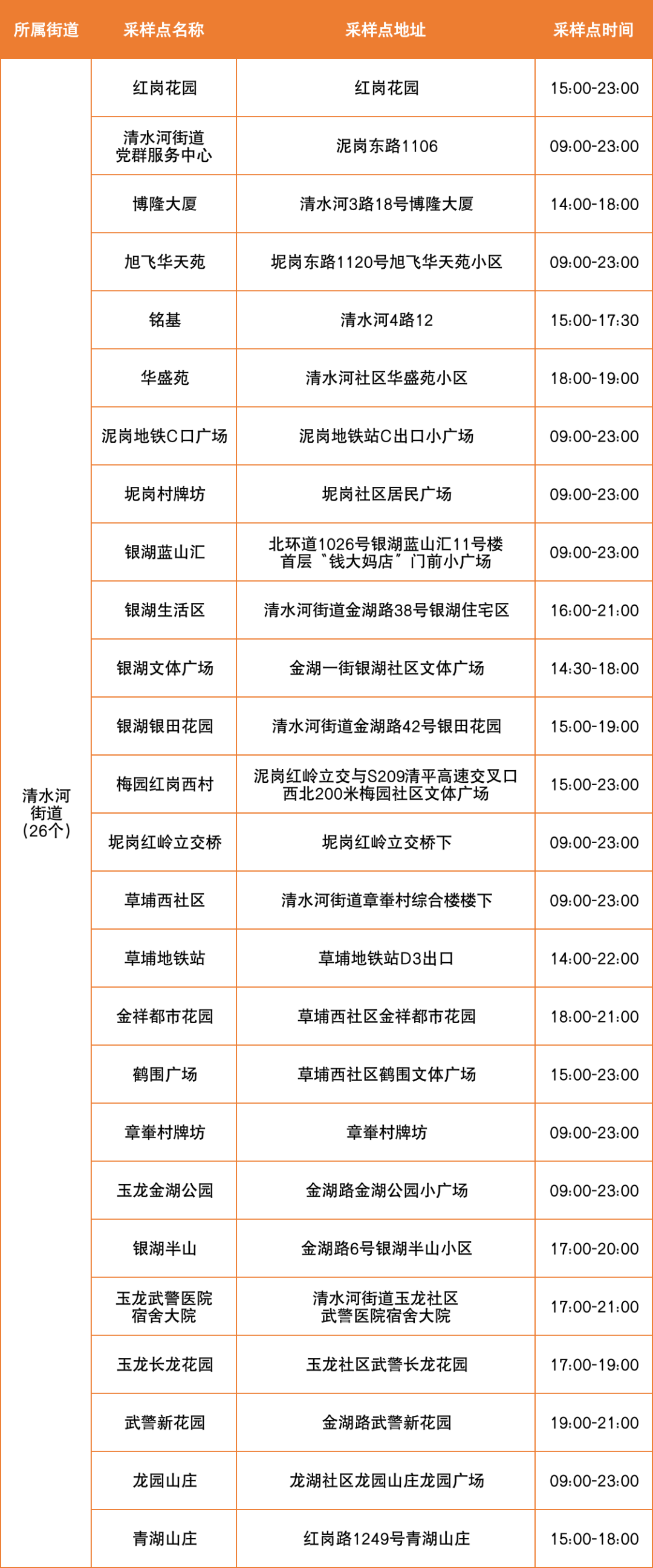 6月28日罗湖区便民核酸采样点