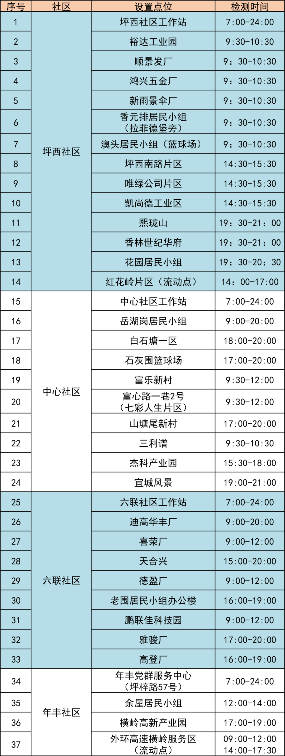 6月29日龙岗区坪地街道继续开展核酸检测