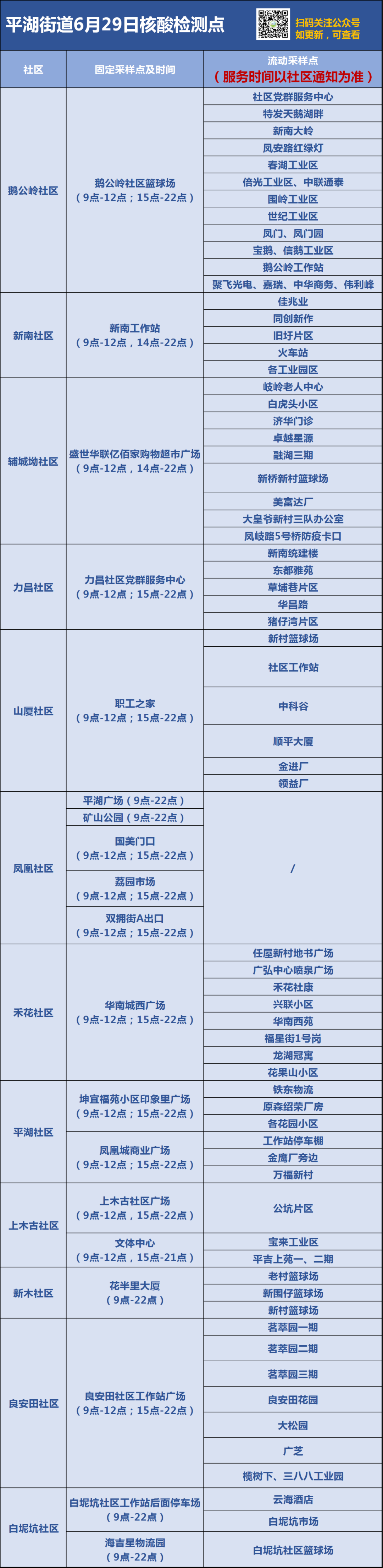 龙岗区平湖街道6月29日核酸检测点