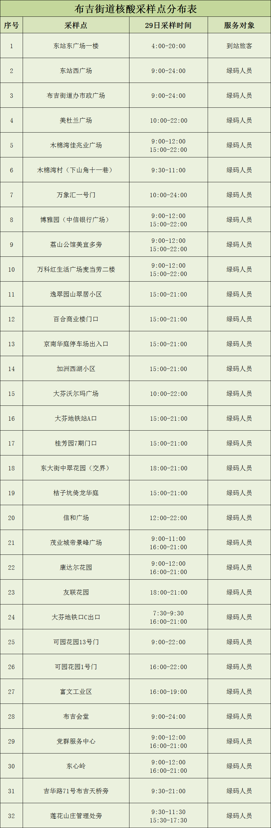 6月29日龙岗区布吉街道开设64个核酸检测点