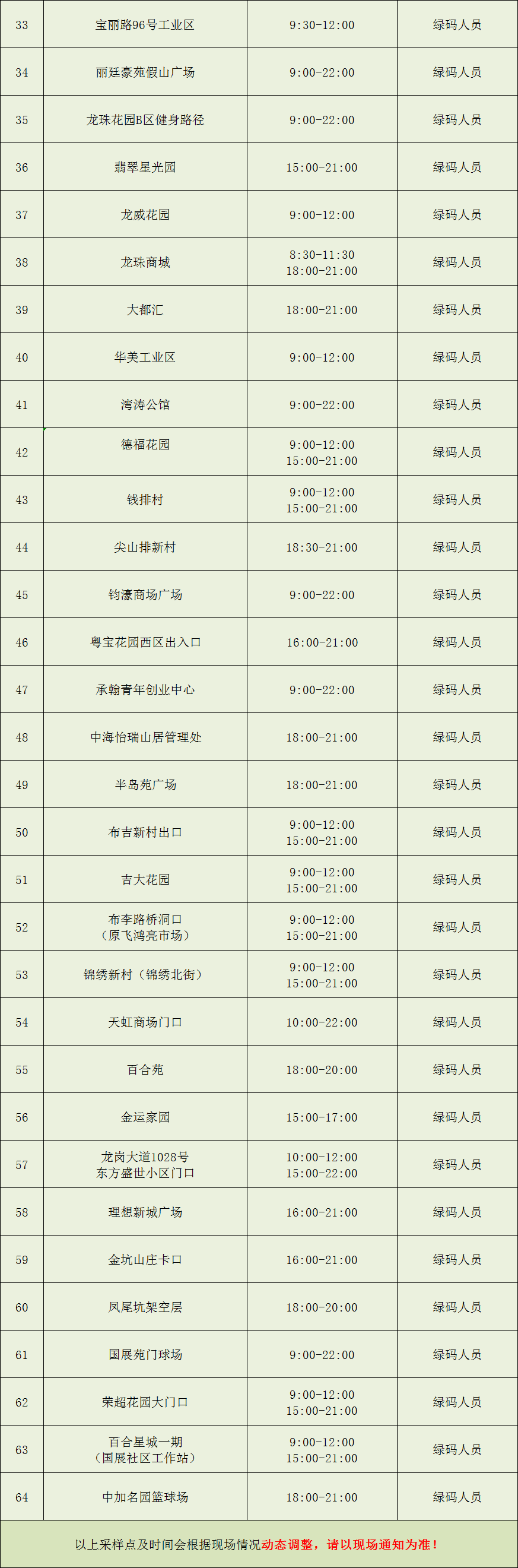 6月29日龙岗区布吉街道开设64个核酸检测点