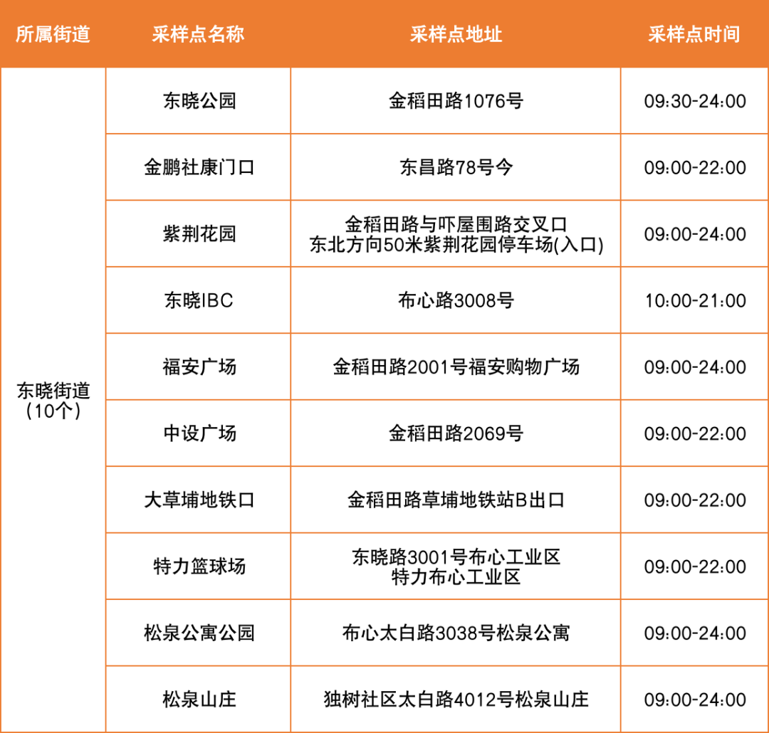 6月29日罗湖区便民核酸采样点