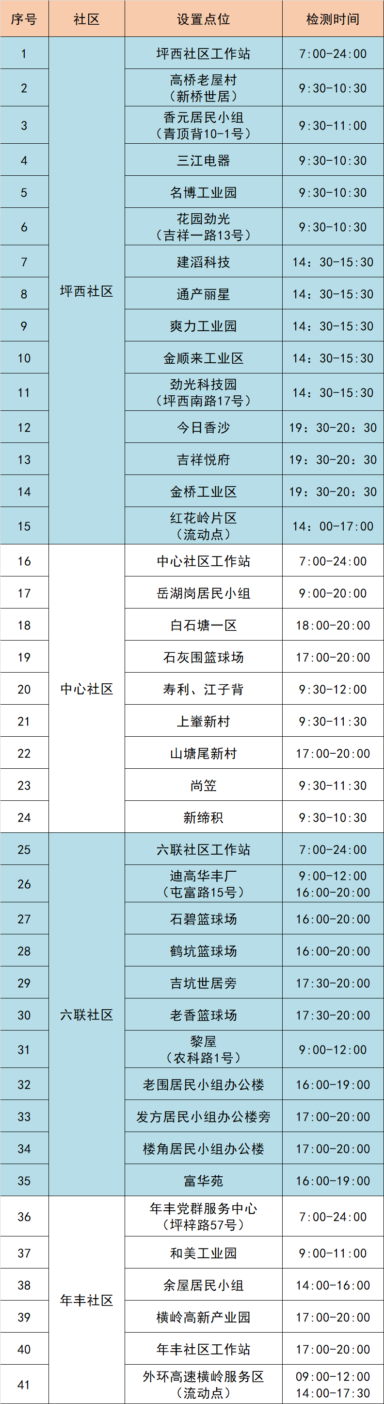 龙岗区坪地街道6月30日核酸点