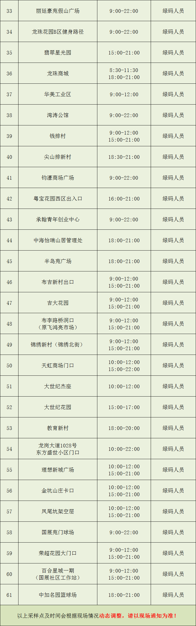 龙岗区布吉街道7月1日核酸点位