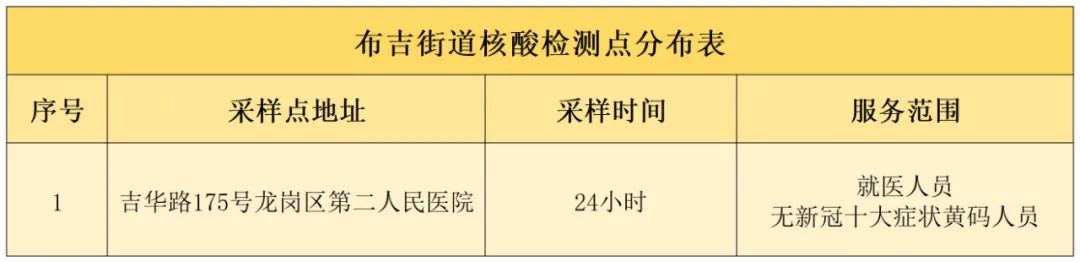 龙岗区布吉街道7月1日核酸点位