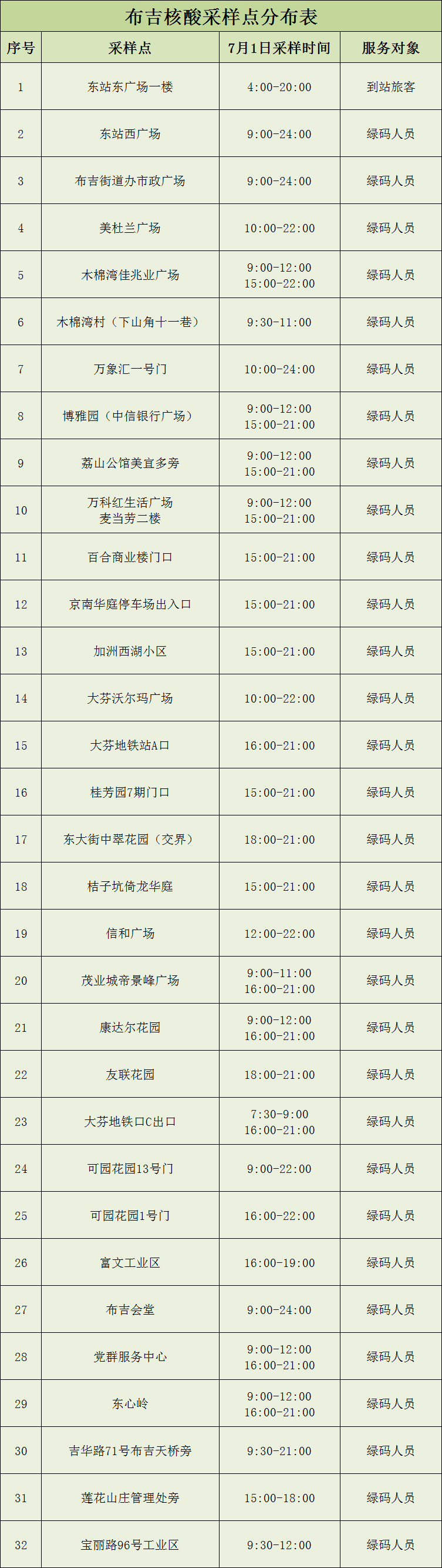 龙岗区布吉街道7月1日核酸点位