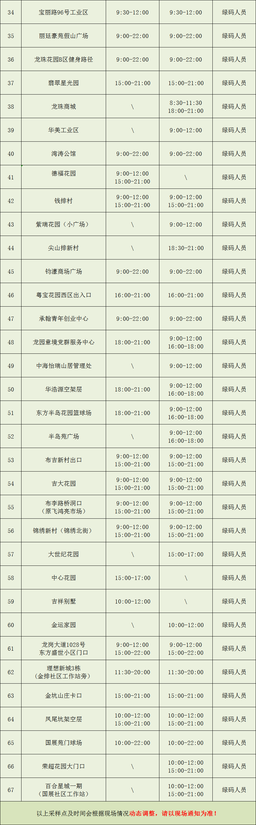 龙岗区布吉街道7月2日-3日核酸检测点位