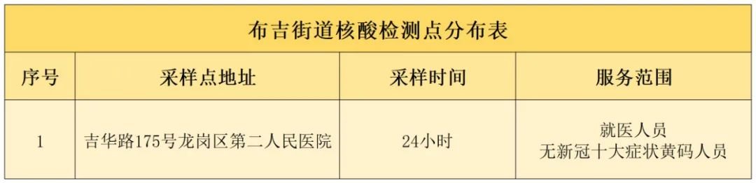 龙岗区布吉街道7月2日-3日核酸检测点位