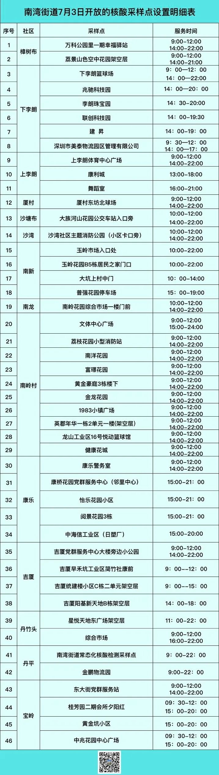 龙岗区南湾街道7月3日核酸检测点