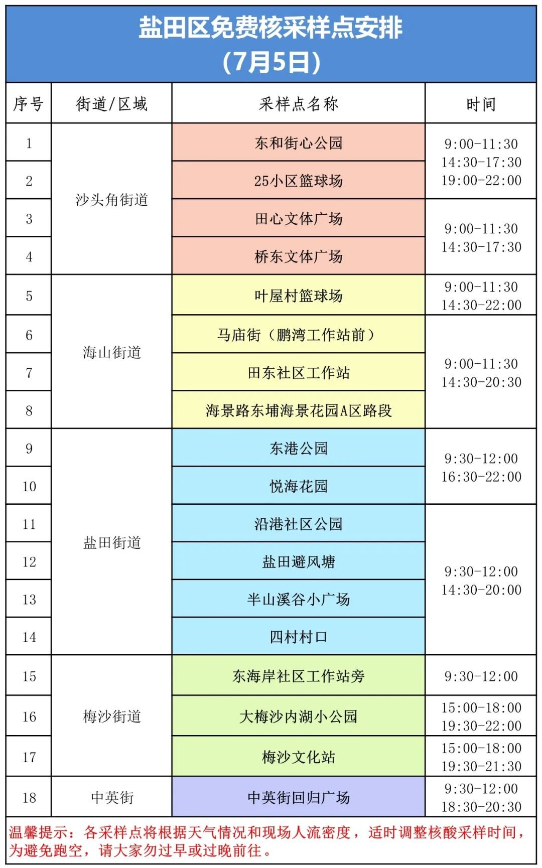 盐田区7月5日核酸采样点