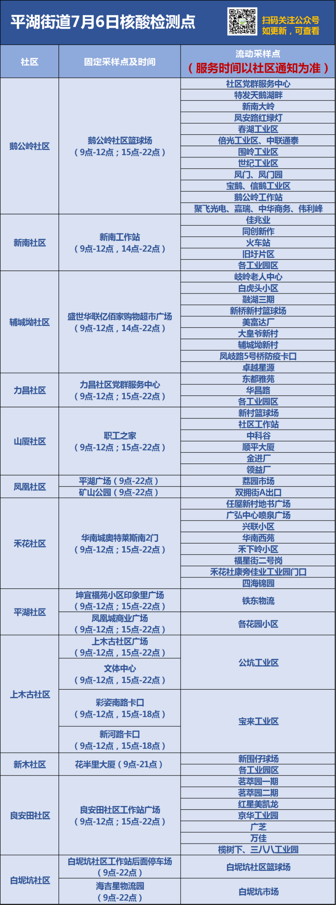 7月6日龙岗区平湖街道核酸i检测点